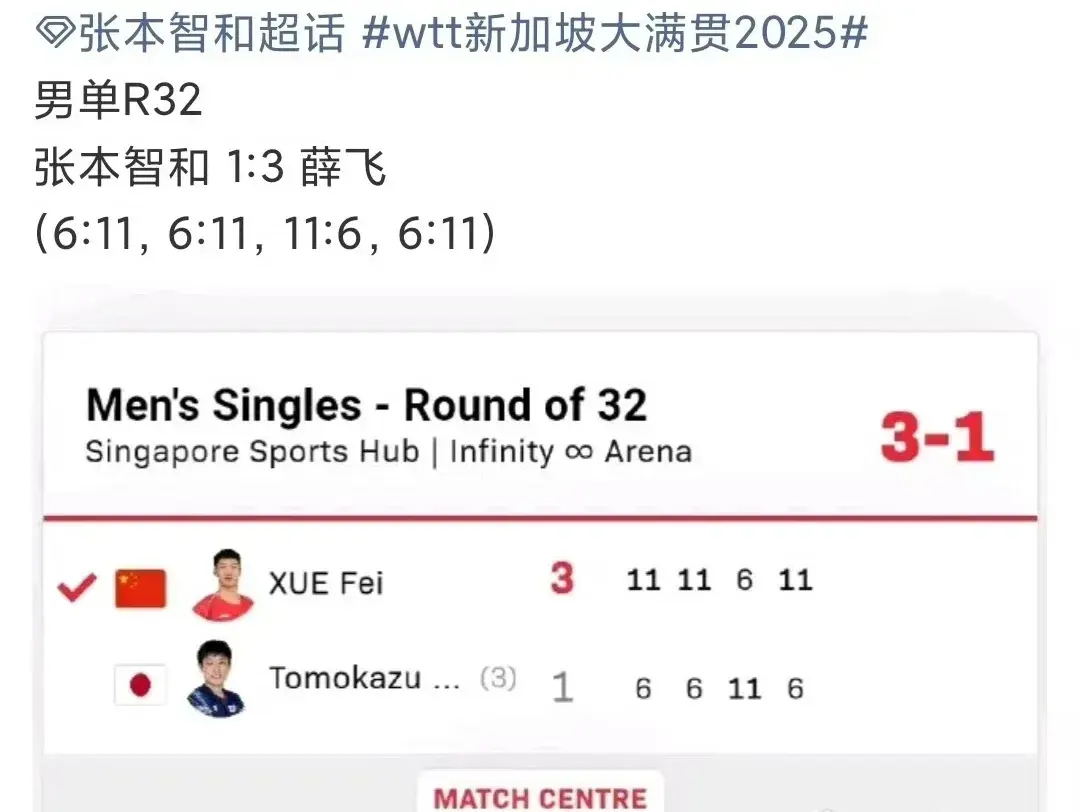 阿萨尔, 国乒首轮赛, 持全胜