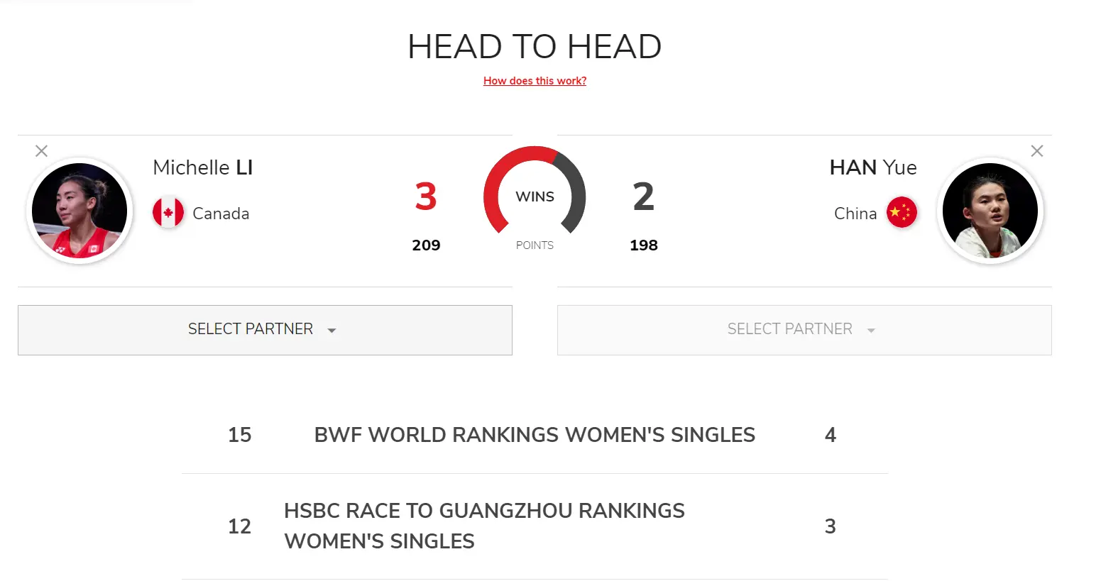 但韩三局不, 了流量打法